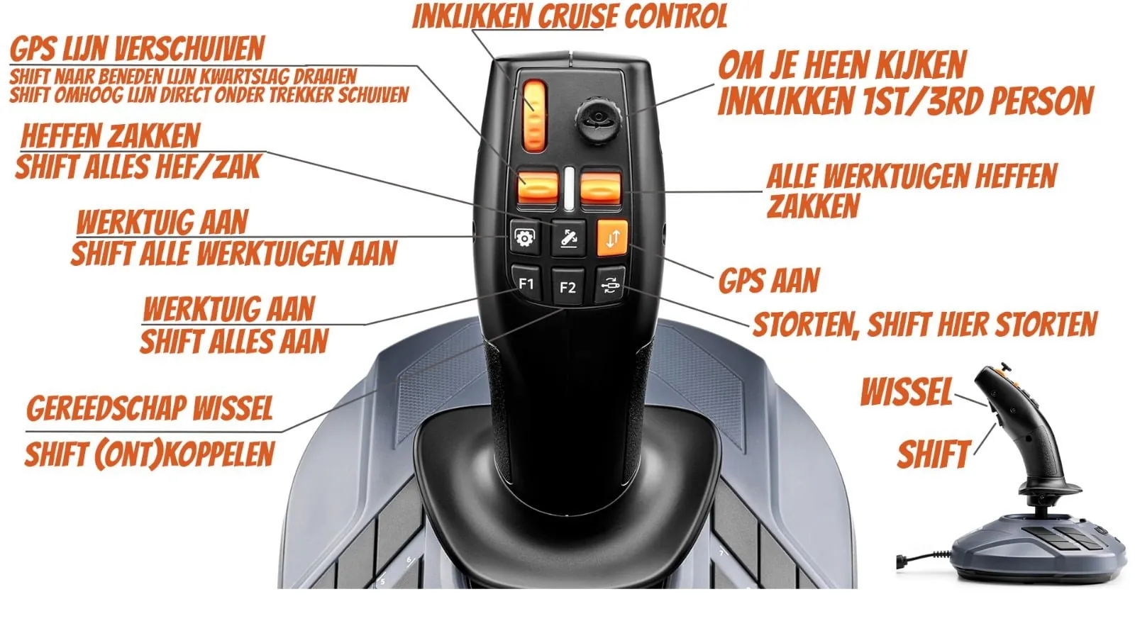 Schema van de Thrustmaster Farmstick met per knop de functie in Farming Simulator