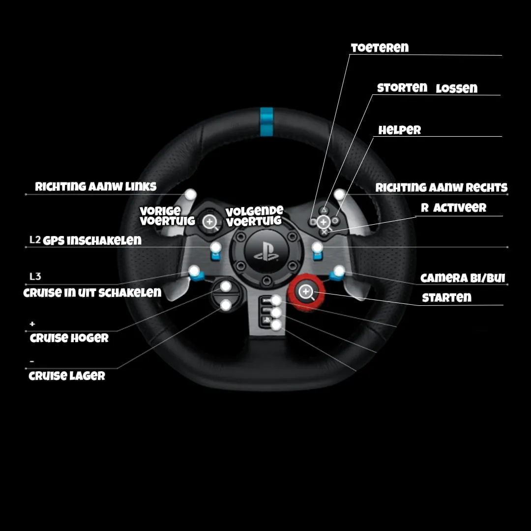 Schema van het Logitech G29-stuur met per knop de functie in Farming Simulator