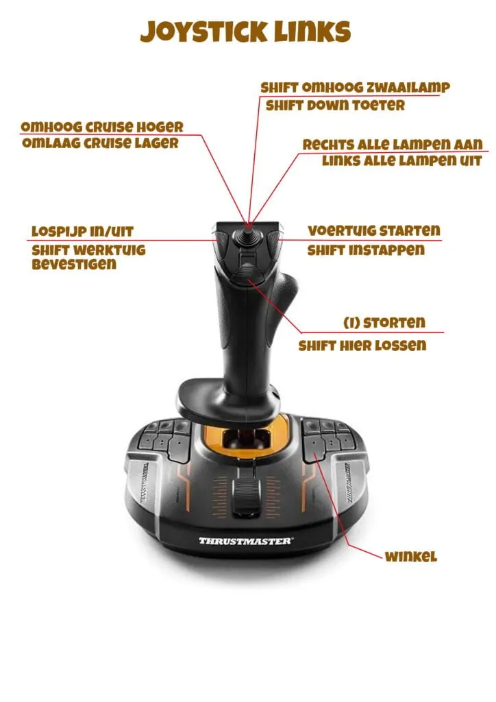 Schema van de linker Thrustmaster-joystick met per knop de functie in Farming Simulator