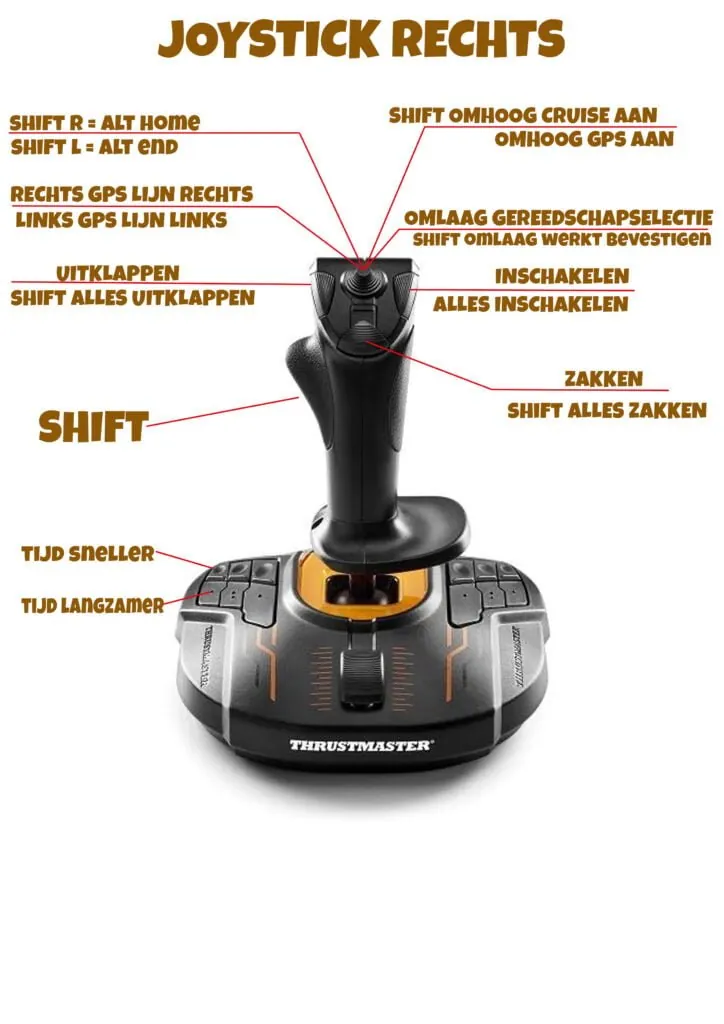 Schema van de rechter Thrustmaster-joystick met per knop de functie in Farming Simulator
