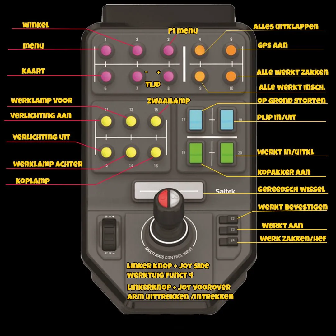 Schema van het Saitek-zijpaneel met per knop de functie in Farming Simulator